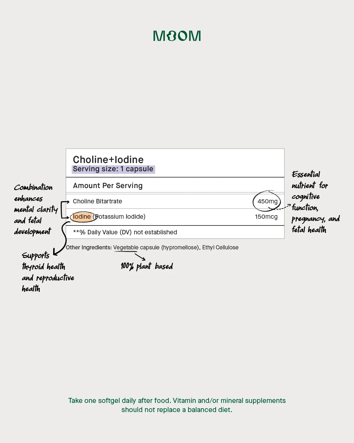 Choline+Iodine