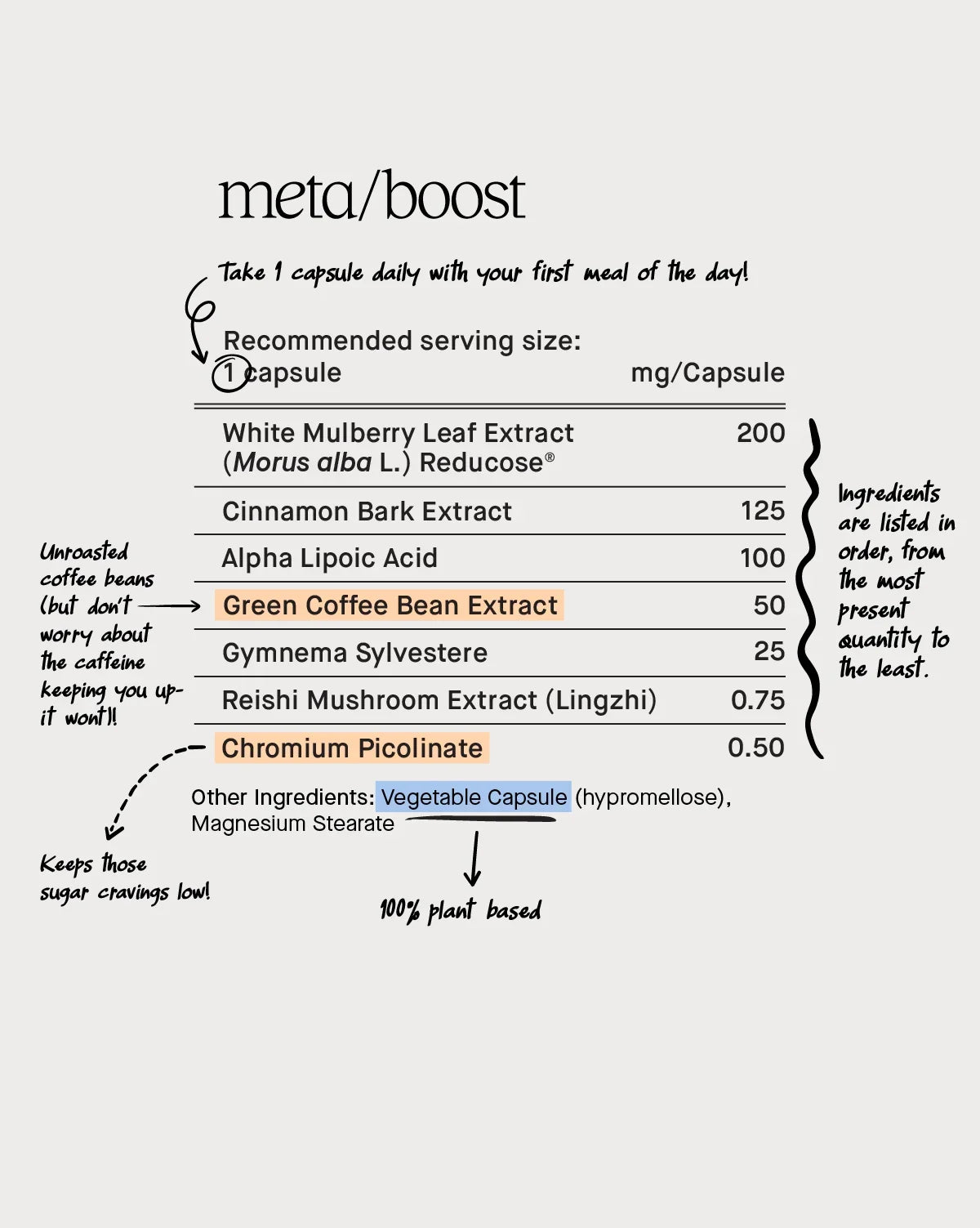 meta/boost