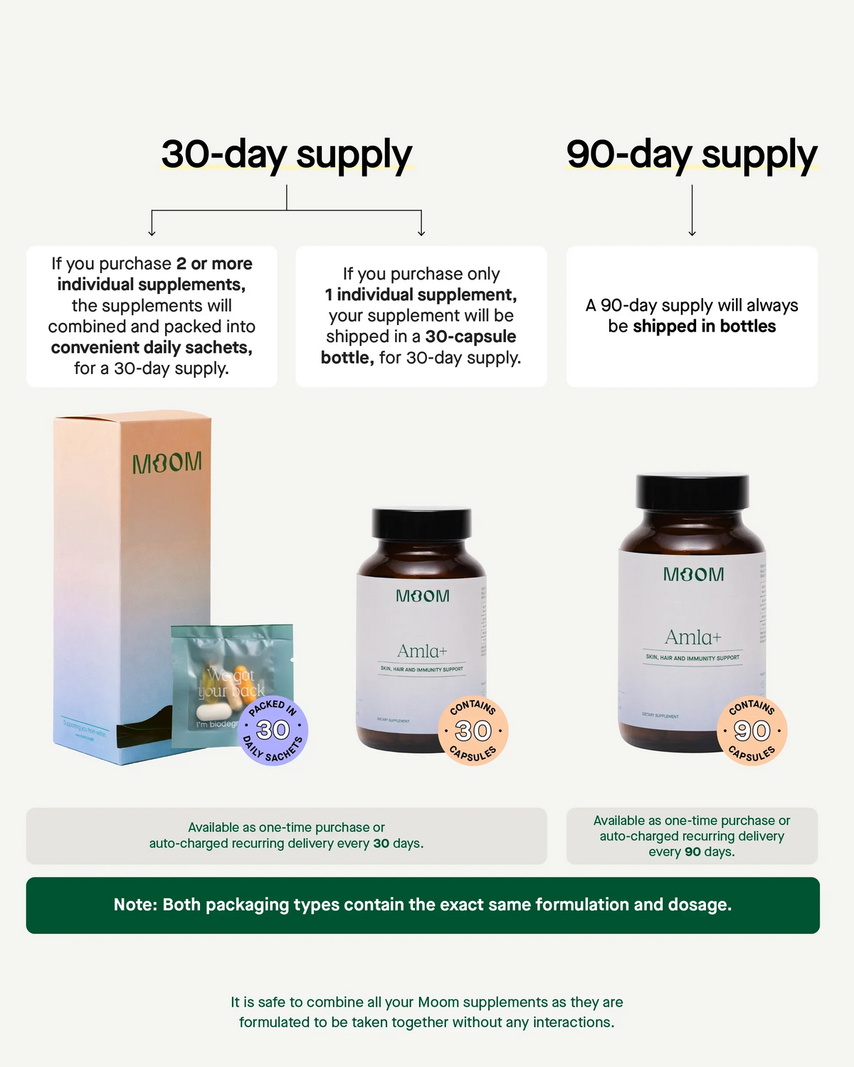 Super Curcumin