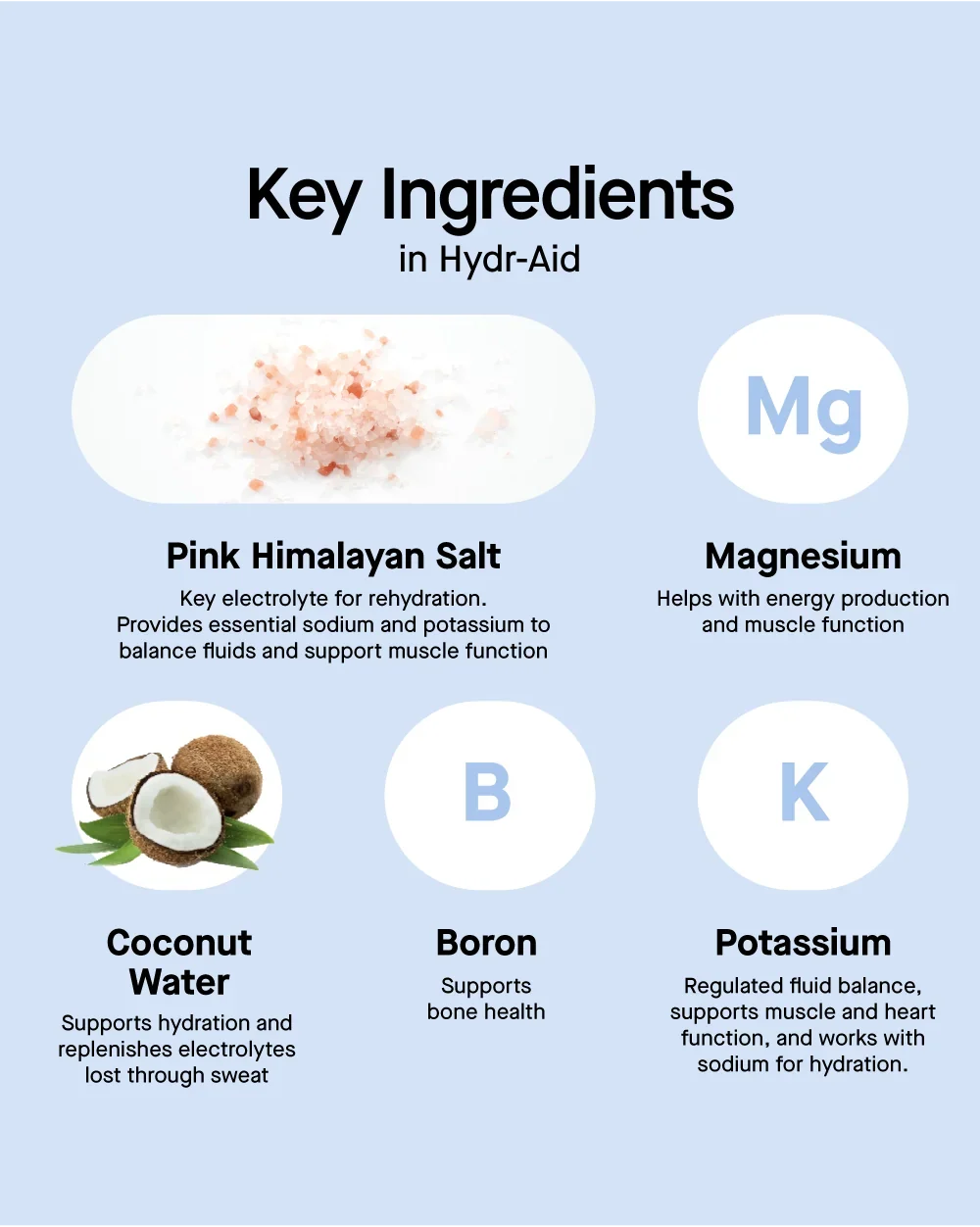 Hydr-Aid