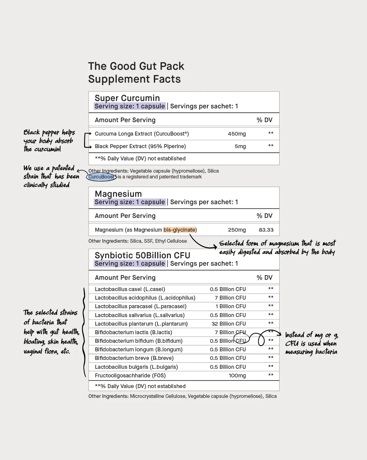 The Good Gut Pack