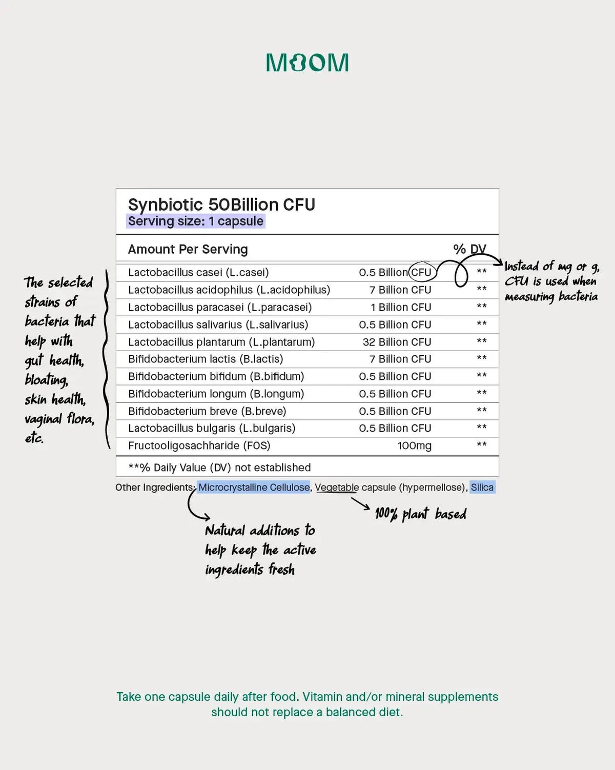 Synbiotic